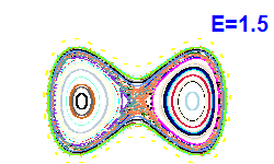 Poincar section A=0, E=1.5